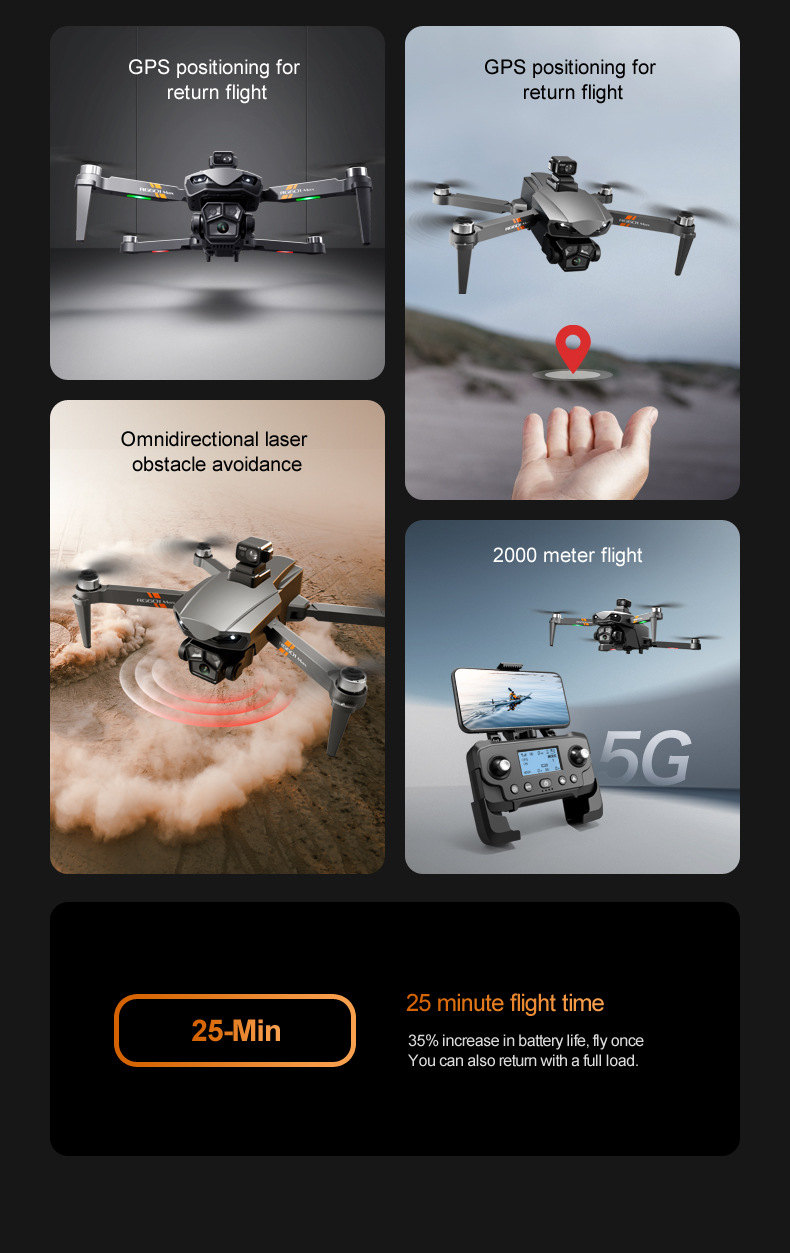 RG601MAX Quadcopter Drone 5G Video Transmission GPS Dual Camera with WiFi Professional Aerial Camera Laser Obstacle Avoidance System Brushless Motors 3 Batteries